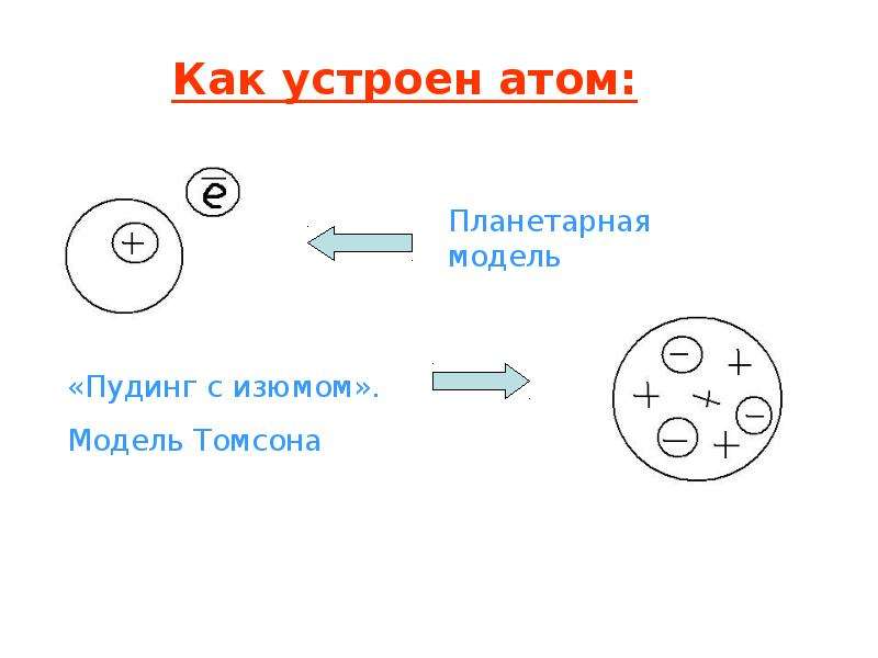 Ядерная физика 9 класс презентация