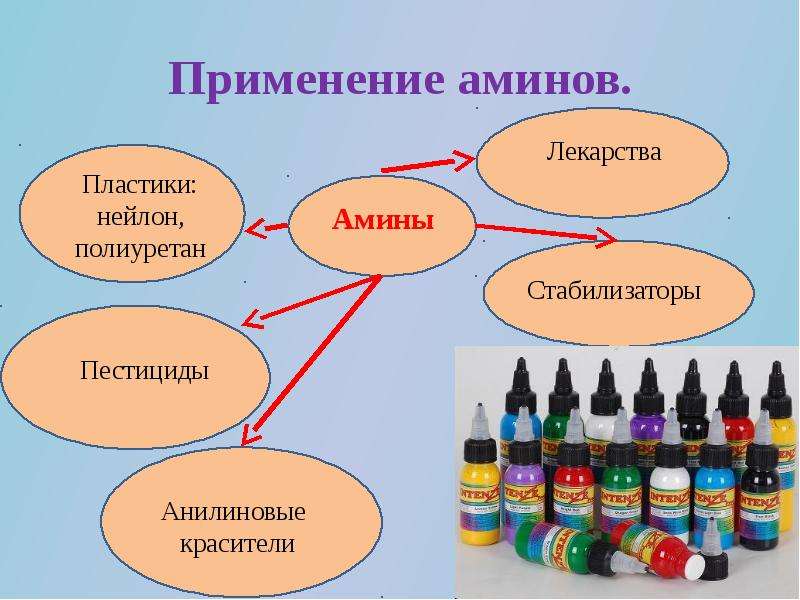 Презентация на тему амины 10 класс химия