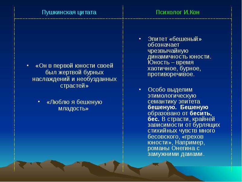 Бесполезная жизнь это эпитет. Люблю я бешеную Младость и тесноту и блеск. Люблю я бешеную Младость. Он в первой юности своей был жертвой бурных заблуждений. Люблю я бешеную Младость, и тесно.