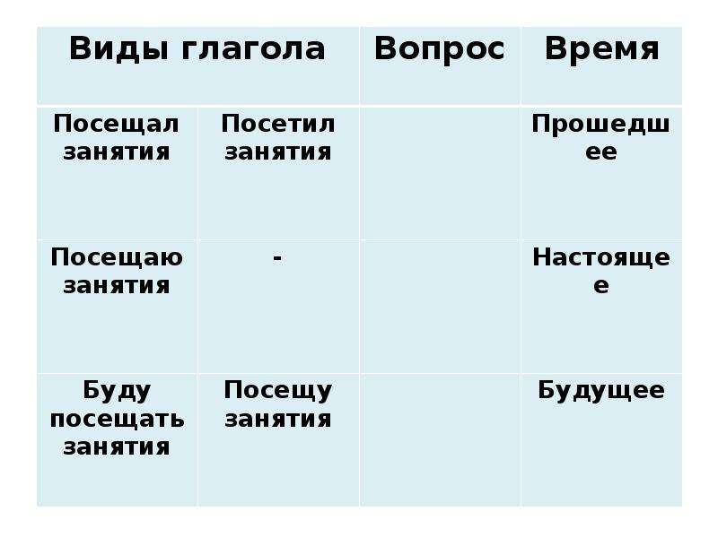 Время глагола 5 класс презентация русский язык