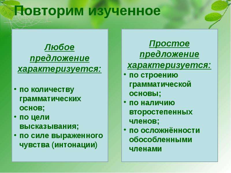 Простое предложение характеризуется. По строению грамматической основы. Предложения по цели высказывания и по силе выраженного чувства. Предложение характеризуется. Осложненности грамматической основы.