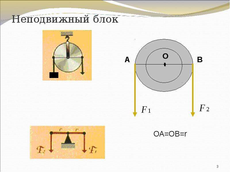 Блок физика фото