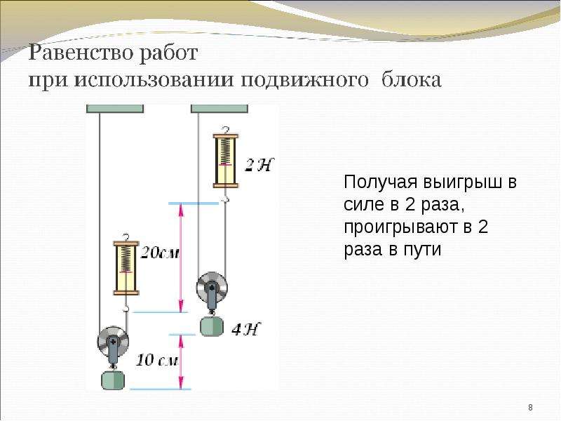 Презентация равенство работ при использовании простых механизмов золотое правило механики