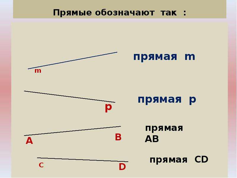 Плоскость отрезки и прямые. Прямая. Прямая обозначение прямой. Прямая отрезок обозначение. Обозначение прямой в геометрии.