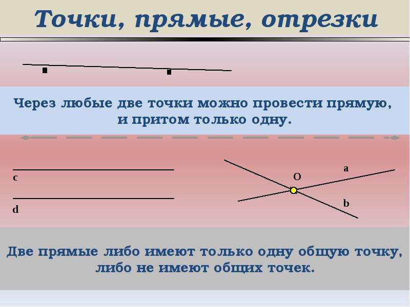 Через две точки провести. Через любые 2 точки можно провести прямую. Через любые 2 точки можно провести прямую и притом только одну. Через любые две точки провести прямую и притом. Через любые 2 точки проводится 1 прямая.