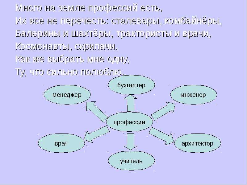 Презентация моя будущая профессия. Моя будущая профессия презентация. Презентация на тему моя профессия. Творческий проект на тему моя будущая профессия. Введение к проекту на тему моя будущая профессия.