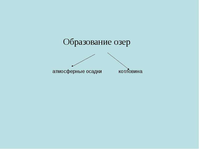 Образование озер. Способы образования озер. Как образуются озера. Схема причины влияющие на образование озёр.