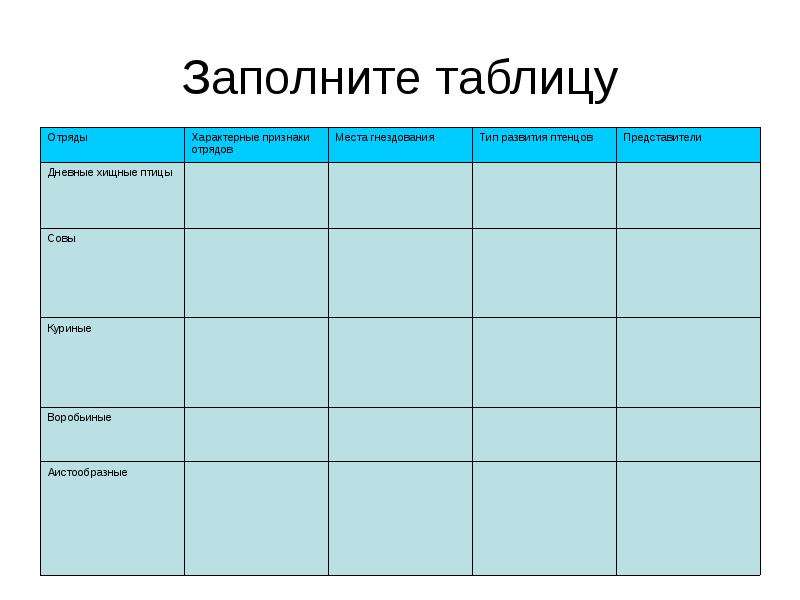 Презентация отряды птиц 7 класс