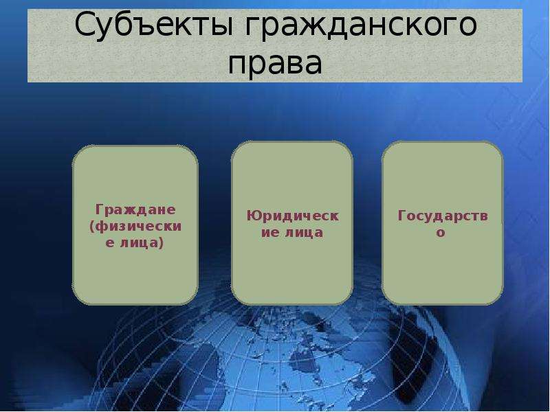 Презентация гражданские права 10 класс право никитин