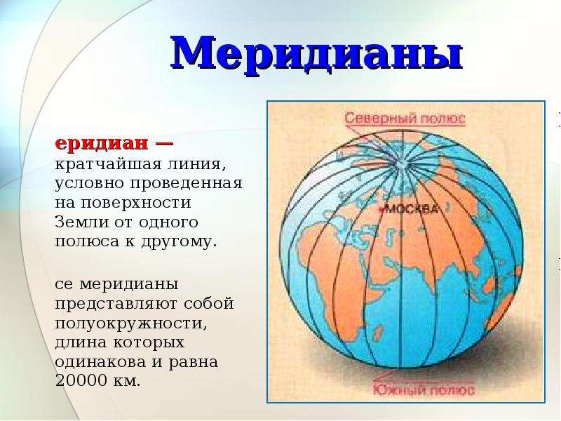 Кратчайшая линия. Меридиан. Меридианы земли. Длина меридиана. Меридианы одинаковой длины.