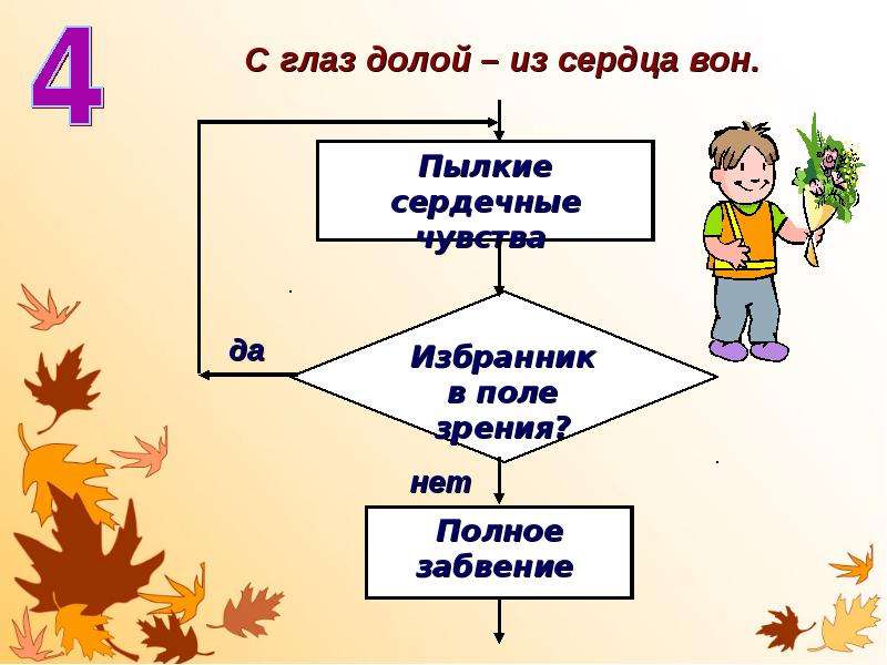 Виды алгоритмов машинного обучения