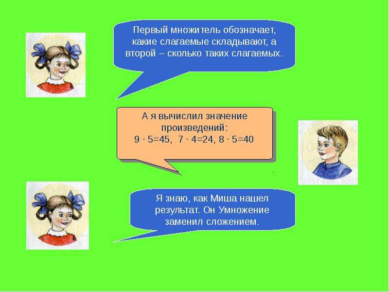 Что показывает второе. Первый множитель. Что обозначает первый множитель. Первый множитель второй множитель. Что означают множители в произведении.