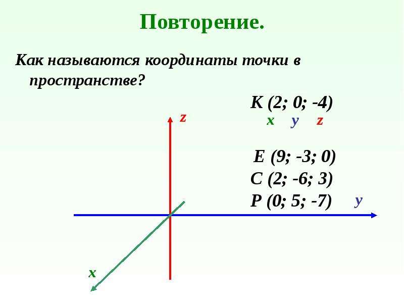 Координаты вектора 9 класс. Как называются координаты точки. Координаты точки в пространстве называются. Координатами вектора называются. Что называется координатами вектора в пространстве.