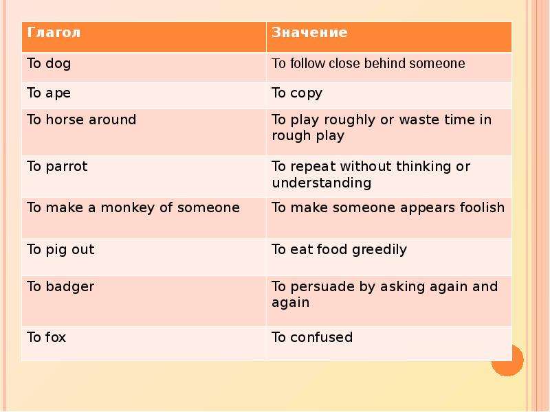 Animal verbs. Idioms and sayings about food 7 класс презентация.