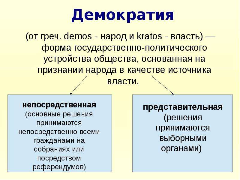 Формы устройства общества. Виды демократии. Формы демократичного устройства. Виды власти демократия. Формы демократии.