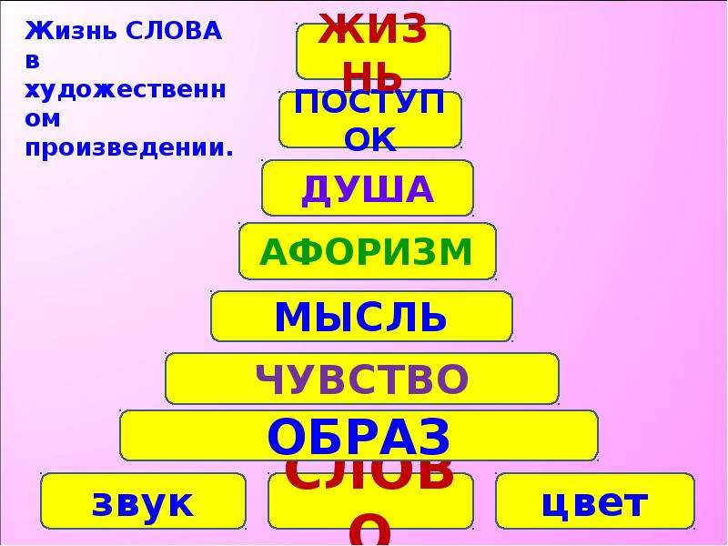 Диалогичность в художественном произведении презентация