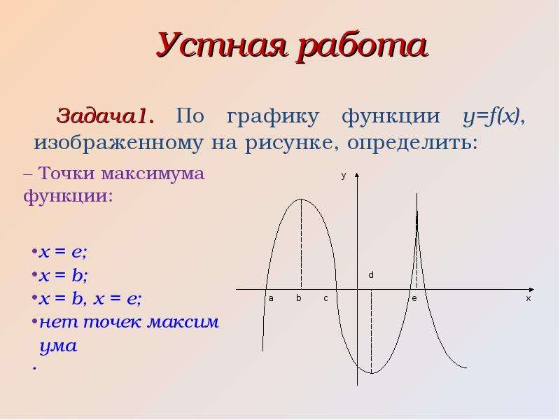 Построение графика функции с помощью производной примеры. По графику производной построить график функции. Презентация Графика функции. График функции задачи. Построение графиков функций с помощью производной 10 класс.