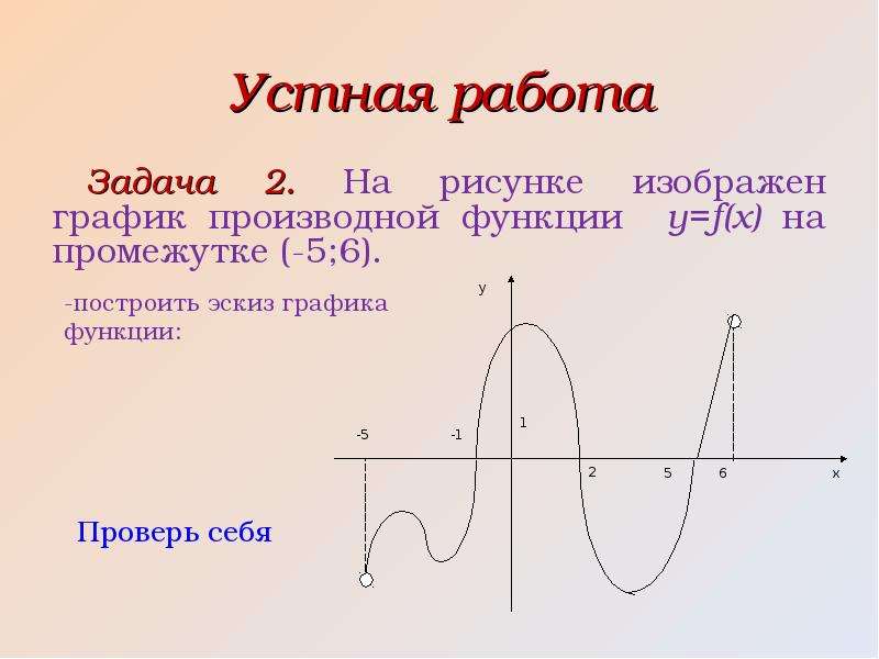 График функции с помощью производной. Как построить график производной функции. Построение Графика функции с помощью производной. Построить графики функций с помощью производной первого порядка. Как построить график функции по производной.