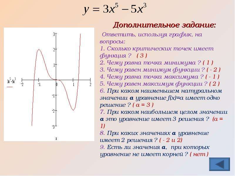 План исследования функции и построение функции