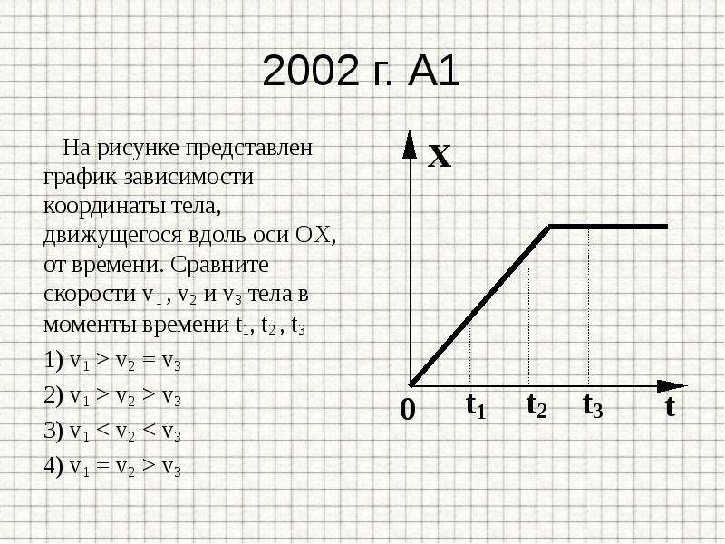 V 3 2t. На рисунке представлен график зависимости. Зависимость скорости от координаты. На рисунке представлен график. График зависимости скорости v.