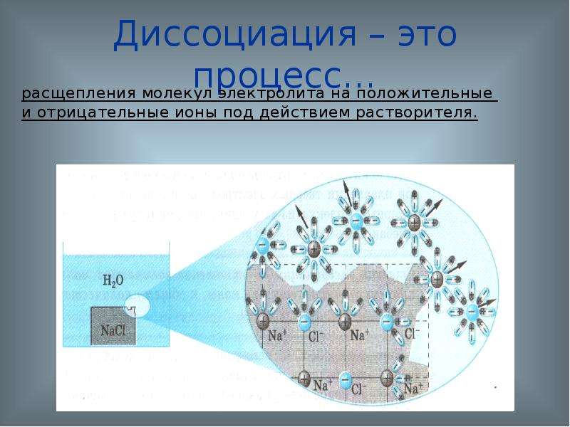 Деление молекул. Расщепит на молекулы. Процесс разложения молекул воды под действием света. Кости-муляторными молекулами это.