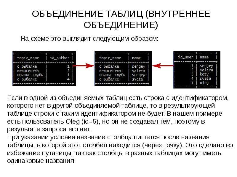 Sql запросы union