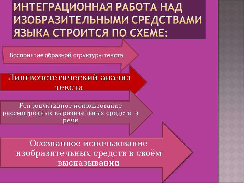 Основная Функция Эстетическая Стиль