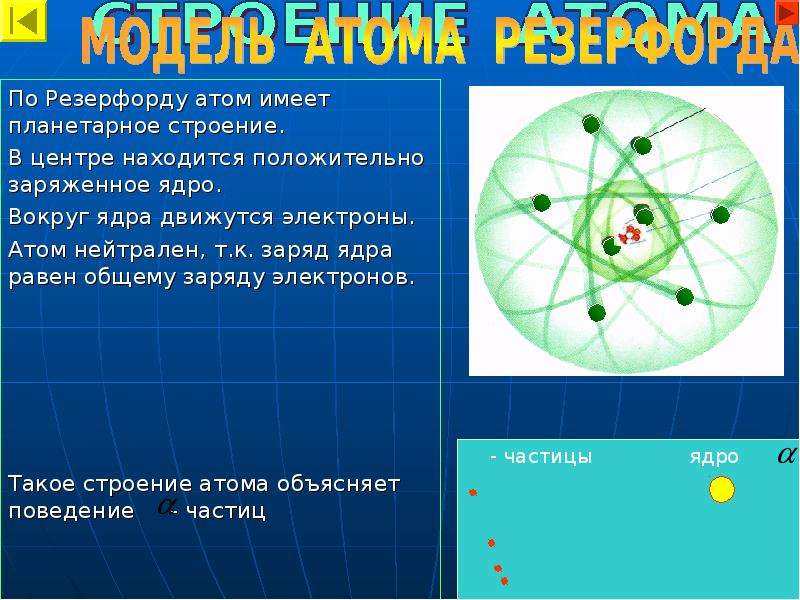 Строение атома проект