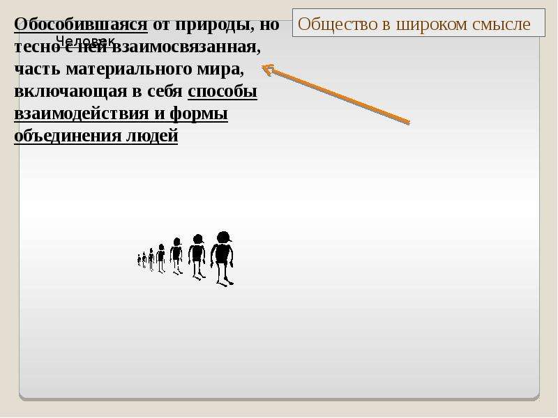 Обособившаяся от природы но тесно связанная. Способы взаимодействия людей. Часть материального мира обособившаяся от природы. Общество это обособившаяся от природы. Способы взаимодействия людей Обществознание.