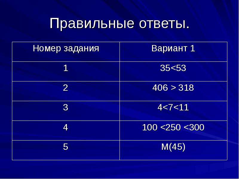 Длина файла. Правильный ответ. Реш правильные ответы. Правильный ответ-0. Правильные ответы здесь.