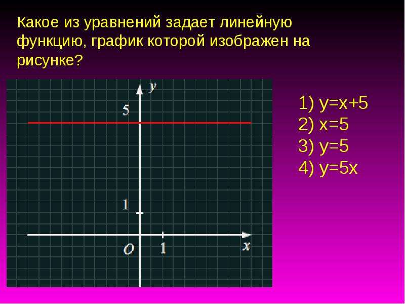 Расположение линейной функции. Укажите уравнение график которого изображен на рисунке. Часть а 1 какое уравнение задает линейную функцию график тест ответы. Контрольная работа по алгебре 7 класс линейная функция и ее график.