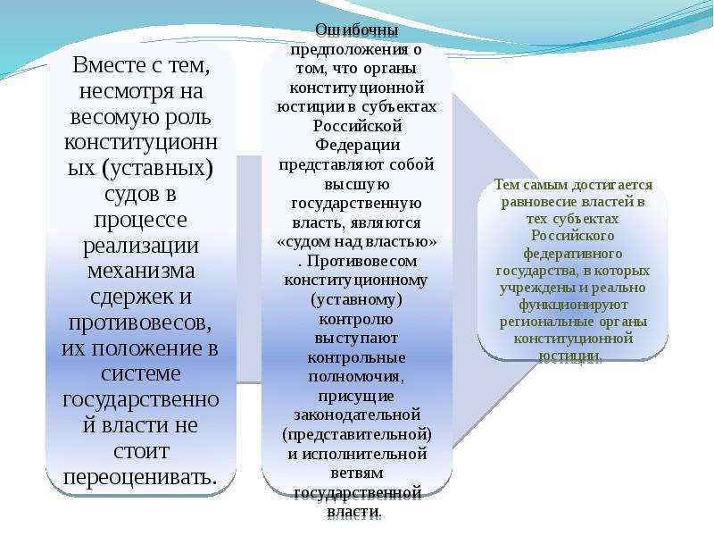 Конституционное правосудие.