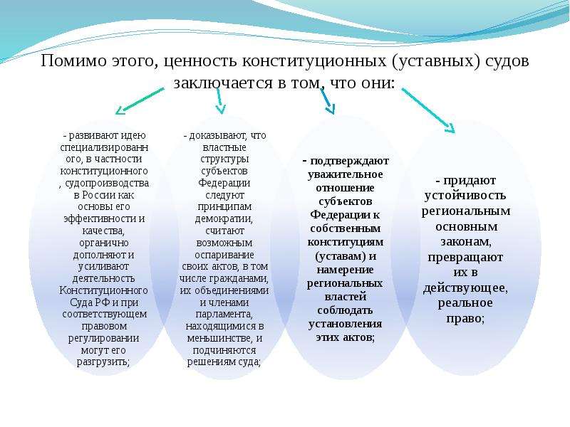 Конституционное правосудие. Структура конституционных уставных судов. Конституционные ценности в РФ. Ценности в Конституционном праве. Система конституционных ценностей.