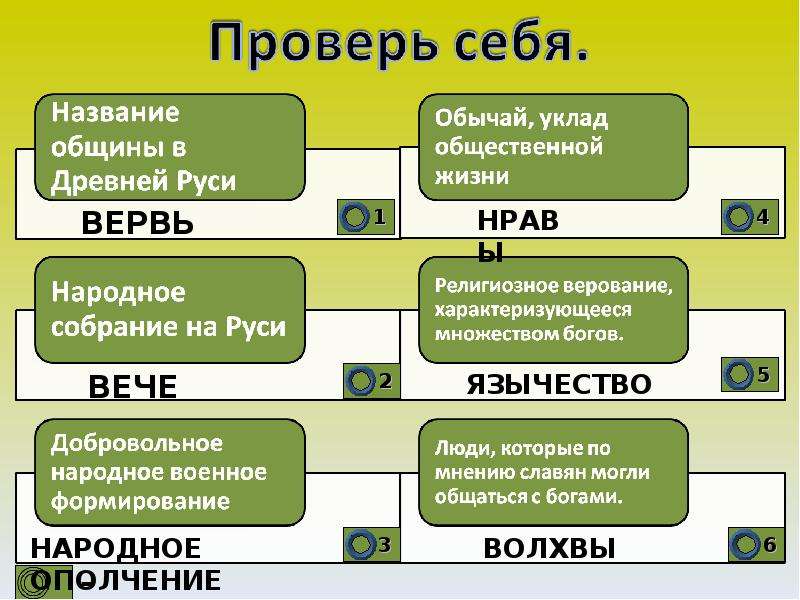 Вервь в древней руси. Вервь это в древней Руси. Вервь вече народное ополчение. Вервь определение. Вервь это в истории определение.