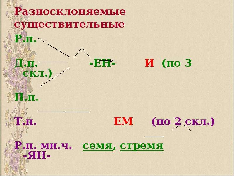 Разносклоняемые существительные 5 класс правило примеры в таблицах и схемах