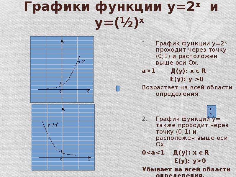 У 2 х проходит через точку. У Х 2 2х график функции. График у х2. График у 1/2х2. Функция у х2.