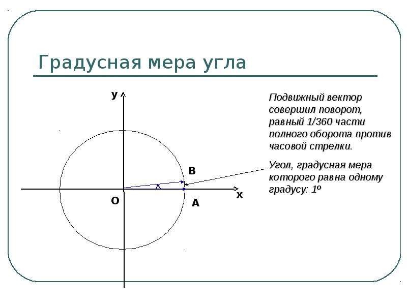 Градусная мера 1 равна. Подвижный вектор это. Угол поворота подвижной части. Мера угла 1 градус как построить угол градусная. Какой поворот называют полным оборотом.