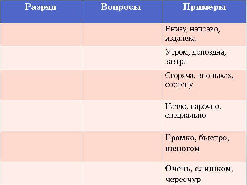 Вопросы разрядов. Разряд вопросы примеры. Разряд вопросы примеры внизу направо издалека. Внизу , направо, издалека разряд вопросы. Издалека разряд наречия.