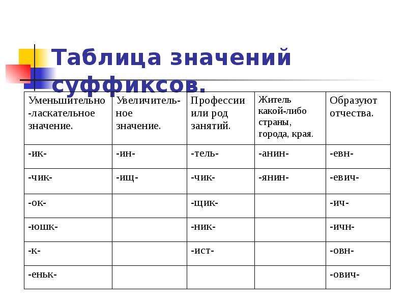 Заполните схемы указывая суффиксы и приводя примеры