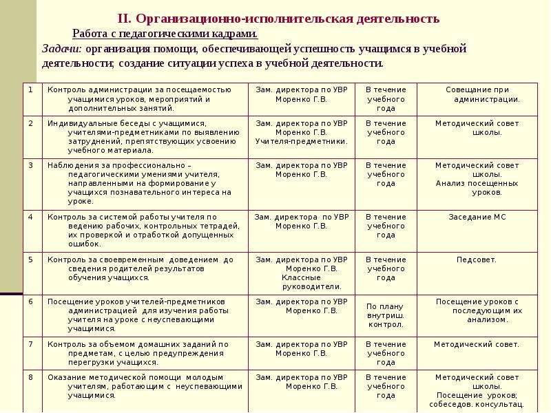 Работа с неуспевающими учащимися 2 класс. План работы с неуспевающими учащимися. План коррекционной работы с неуспевающими учащимися. План индивидуальной работы с обучающимися. Работа с учащимися низкой мотивации.