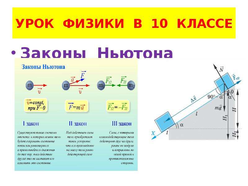 Первого закона ньютона рисунок