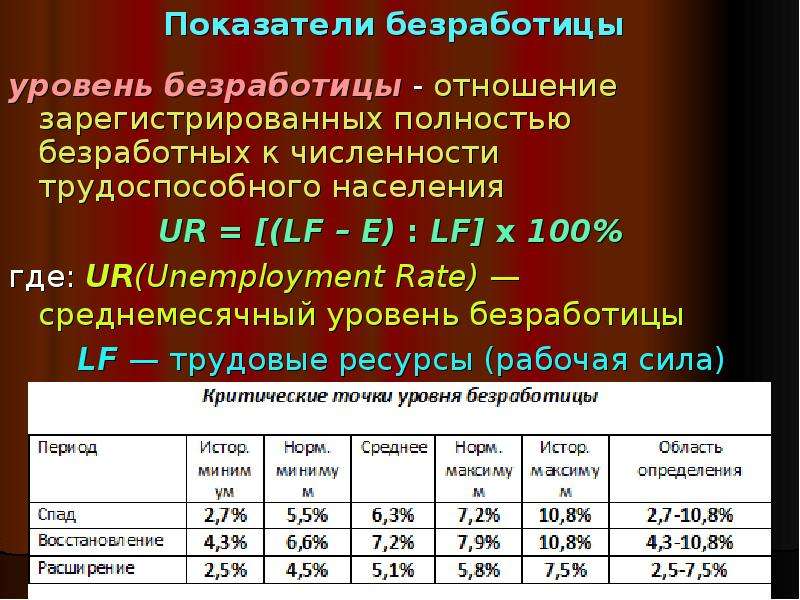 Показатели безработицы уровень безработицы - отношение зарегистрированных полностью безработных к чи
