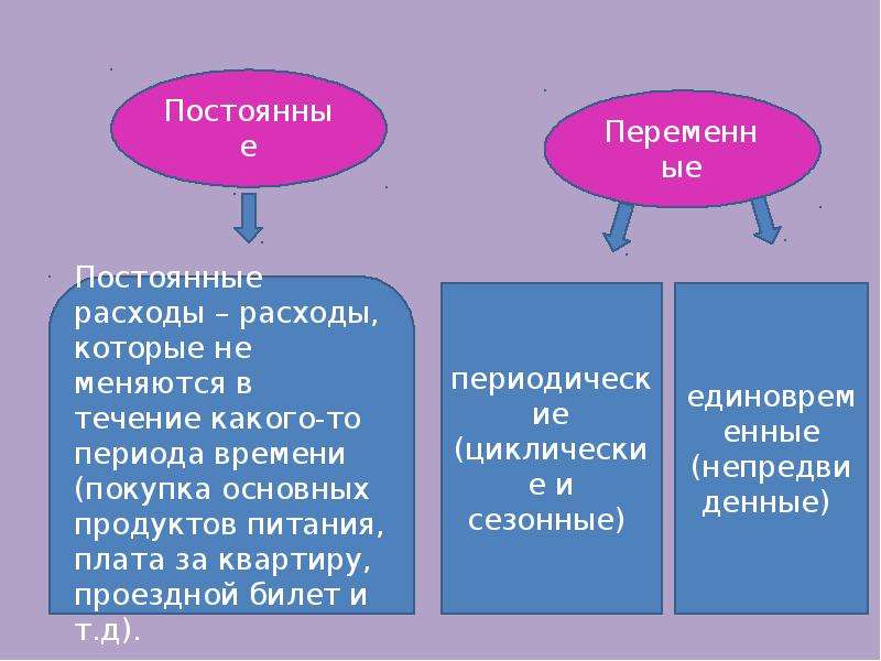 Проект на тему бюджет семьи 8 класс