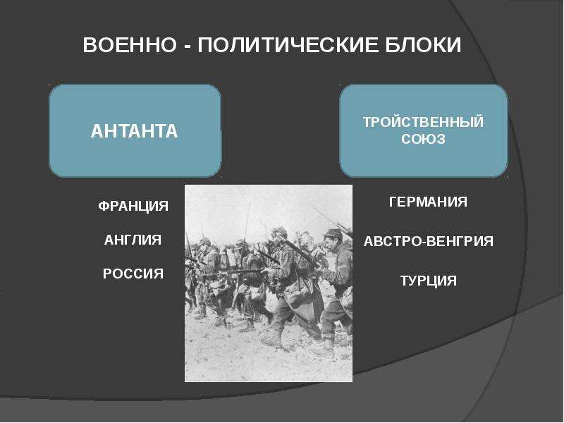 Блоки первой мировой. Военно политические блоки Германии. Военные политические блоки Германии. Итоги тройственного Союза в первой мировой. Тройственный Союз итог войны.