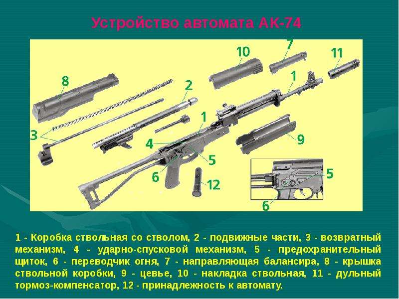 Презентация сборка и разборка автомата калашникова презентация