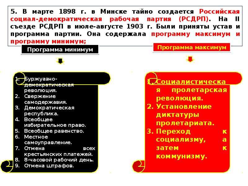 Политическое развитие россии в 1894 1904 презентация