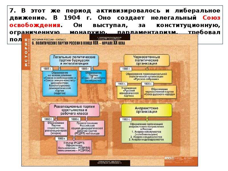 Политическое развитие россии в 1894 1904 презентация