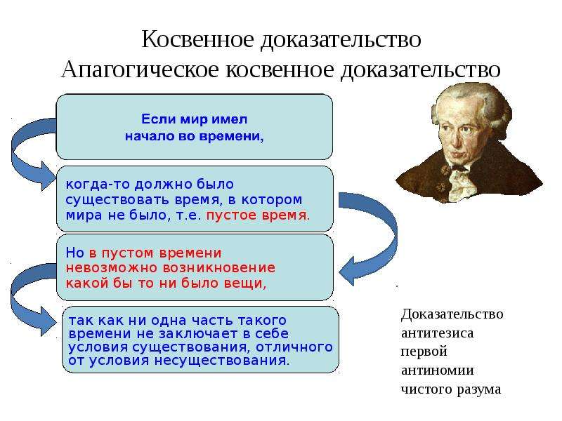 Зависеть от доказательства