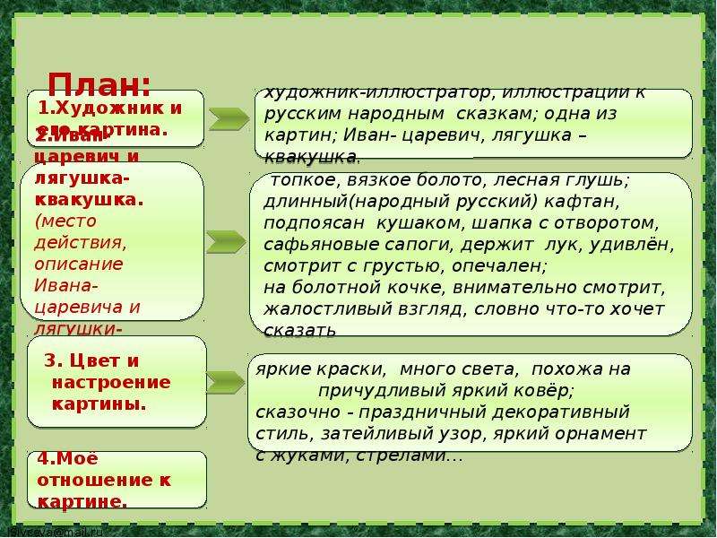 Сочинение ивана царевича. Сказка Иван Царевич и лягушка квакушка 3 класс. План к картине Иван Царевич и лягушка квакушка 3 класс. Картина Билибина Иван Царевич и лягушка квакушка 3. Описание картины Билибина Иван Царевич и лягушка квакушка для 3.