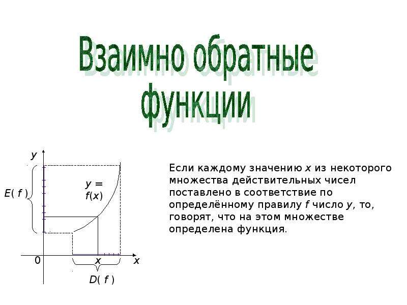 Взаимно обратные функции презентация 10 класс колягин